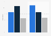 How do you intend to vote in response to the question: Should Scotland be an independent country? (by socio-demographic classification)