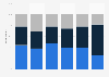 How do you intend to vote in response to the question: Should Scotland be an independent country? (by age group)