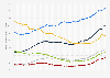 Percentage of conceptions leading to abortion in England and Wales from 1990 to 2021, by age group