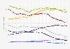 Conception rate in England and Wales from 1990 to 2021, by age group (rate per 1,000 women)