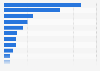 Leading gold exporting countries worldwide in 2022, based on value (in billion U.S. dollars)