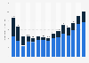 Public sector expenditure on housing development in the United Kingdom from 2009/10 to 2023/24 (in billion GBP)