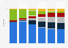 Distribution of new passenger car registrations in the United Kingdom between 2018 and 2023, by fuel type