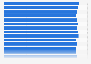 Active mobile social media penetration in European countries in 2021