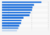 Leading billionaire cities 2024