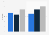 Share of adults who have listened to an audiobook in the last 12 months in the United States from 2018 to 2021, by gender