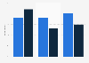 Share of adults who have listened to an audiobook in the last 12 months in the United States in 2018 and 2019, by ethnicity