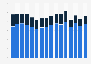 New and used car sales in the United Kingdom between 2004 and 2023 (in million units sold)