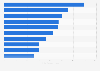 Leading countries for association meetings and events worldwide in 2023, by number of in-person events