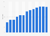 How many hours in a typical week would you say you use the internet?*