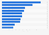 Leading fund management companies in the United Kingdom (UK) in May 2024, by value of retail and institutional funds under management (in billion GBP)