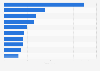 Leading fund management companies in the United Kingdom (UK) as of May 2024, by value of ISA funds under management (in billion GBP)