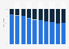 Gender distribution in the European Parliament from 1979 to 2024