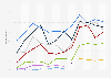 Mobile phone gaming penetration in the United Kingdom (UK) from 2012 to 2023, by age group