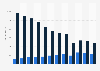 Total and digital newsbrands advertising expenditure in the United Kingdom (UK) from 2012 to 2023 (in million GBP)