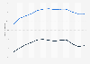 Practical driving tests pass rate in the United Kingdom (UK) from 2007/08 to 2019/20, by gender