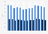 Number of practical driving tests taken and passed in the United Kingdom (UK) from 2007/08 to 2019/20