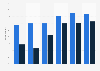 Share of gaming audiences who ever play games online in the United Kingdom (UK) from 2017 to 2023, by gender