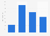 Number of consumers of 'Cooked Meats (Pre-Packed And Unpackaged)' in Great Britain (GB) 2023, by frequency (in 1,000s)