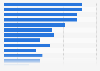 Jam, honey and spread brands ranked by number of consumers in Great Britain in 2023 (in 1,000s)