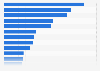 Breakfast cereal brands of Kellogg's ranked by number of consumers in Great Britain in 2023 (in 1,000s)