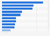 Leading Nestlé breakfast cereals ranked by number of consumers in Great Britain in 2023 (in 1,000 people)