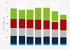 Number of people using desserts and toppings (excluding cakes and gateaux) in Great Britain from 2014 to 2020, by frequency of use (in 1,000)