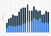 Value of beer exports from the United Kingdom from 2003 to 2023, by EU and non-EU trade (in million GBP)