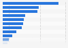 Sweet biscuit brands of McVities ranked by number of consumers in Great Britain in 2023 (in 1,000s)