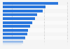 Brands of oils for cooking and salad ranked by number of consumers in Great Britain in 2023 (in 1,000s)