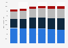 Number of people using toothbrushes in Great Britain from 2015 to 2020, by type (in 1,000s)