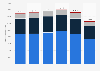 Number of people using suntan and sun protection products (including self-tanning) in Great Britain from 2015 to 2020, by product type (in 1,000s)