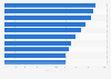 Leading brands of beer in the Great Britain in 2023, by number of consumers (in 1,000)