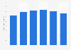 Number of X (formerly Twitter) users worldwide from 2019 to 2024 (in millions)