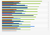 Top UK airports with the worst flight delays in 2022 (in minutes)*