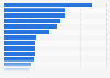 Brands of ice cream in tubs and blocks ranked by number of consumers in Great Britain in 2023 (in 1,000s)