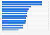 Brands of desserts and toppings ranked by number of consumers in Great Britain in 2023 (in 1,000s)