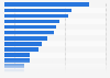 Brands of washing powder and tablets ranked by number of users in Great Britain in 2018 (in 1,000s)