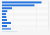 Brands of domestic bleaches ranked by number of users in Great Britain in 2023 (in 1,000s)