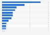 Leading brands of 'Scotch Whisky (Other than Malt)' in Great Britain (GB) 2020 - 2022, by number of consumers (in 1,000s)