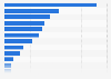 Leading brands of 'Gin' in Great Britain (GB) 2022, by number of consumers (in 1,000s)