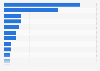 Leading brands of 'Vodka' in Great Britain (GB) 2023, by number of consumers (in 1,000s)