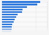 Leading brands of 'Other Spirits And Other Fortified Wines' in Great Britain (GB) 2023, by number of consumers (in 1,000s)