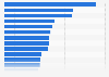 Brands of cigarettes ranked by number of consumers in Great Britain in 2023 (in 1,000s)