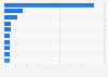 Leading music promoters worldwide in between November 2022 and August 2023, by number of tickets sold (in millions)