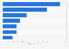 Leading brands of 'Shaving Foam, Gel & Cream' among men in Great Britain (GB) 2023, by number of users (in 1,000s)