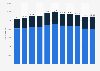 Number of tourist hotel rooms in Taiwan from 2013 to 2023, by origin