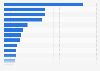 Leading brands of 'Anti-Perspirants & Body Spray Deodorants' among men in Great Britain (GB) 2023, by number of users (in 1,000s)