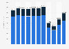 Tourist hotel occupancy in Taiwan from 2013 to 2023, by origin of funds (in number of nights sold)