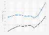 Average daily rate of tourist hotel rooms in Taiwan from 2013 to 2023, by origin of funds (in New Taiwan dollars)